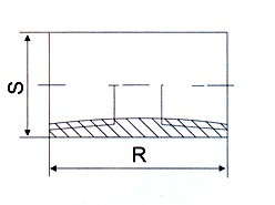 Full Coupling O.D.M Full Coupling O.D.M