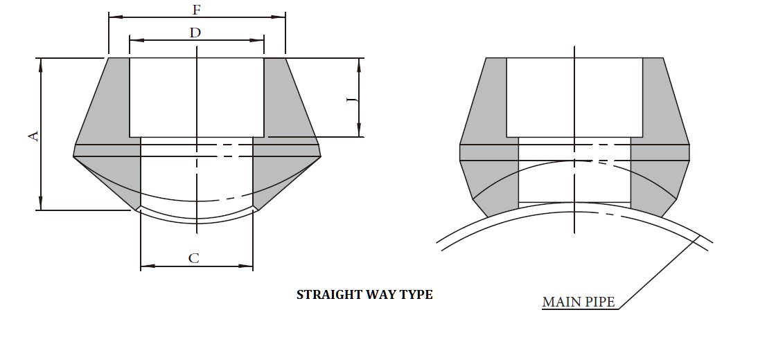 Forged High Pressure Fittings SOLR_SOLS Forged High Pressure Fittings SOLR_SOLS